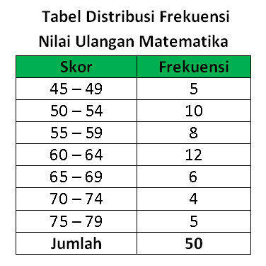 Detail Contoh Data Frekuensi Nomer 2