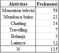 Detail Contoh Data Frekuensi Nomer 8