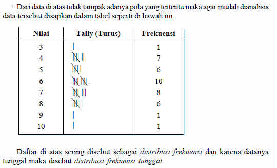 Detail Contoh Data Frekuensi Nomer 9