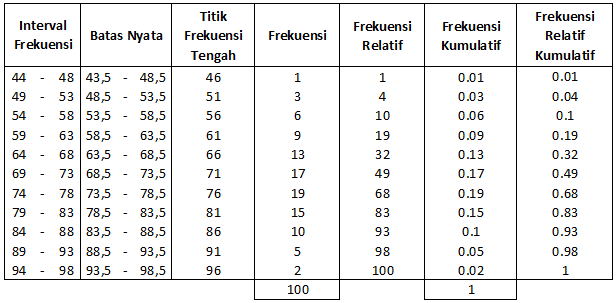 Detail Contoh Data Frekuensi Nomer 20