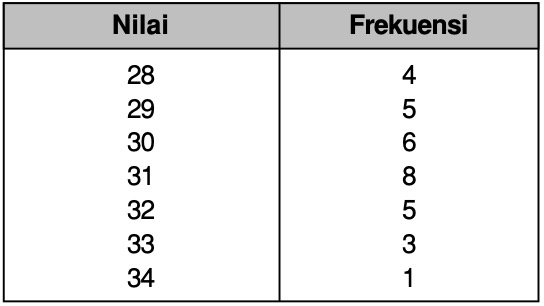 Detail Contoh Data Frekuensi Nomer 26