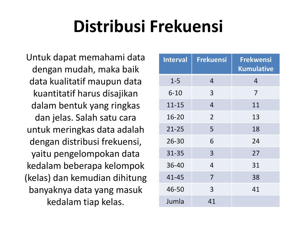 Detail Contoh Data Frekuensi Nomer 34