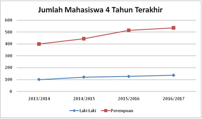 Contoh Data Grafik - KibrisPDR