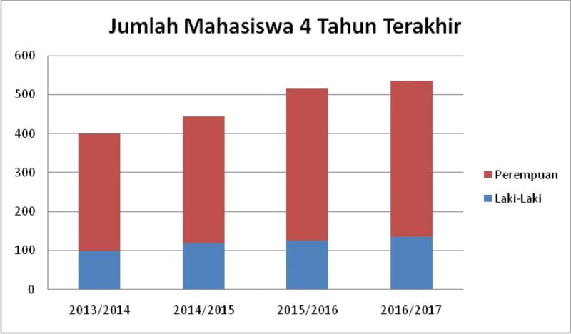 Detail Contoh Data Grafik Nomer 2