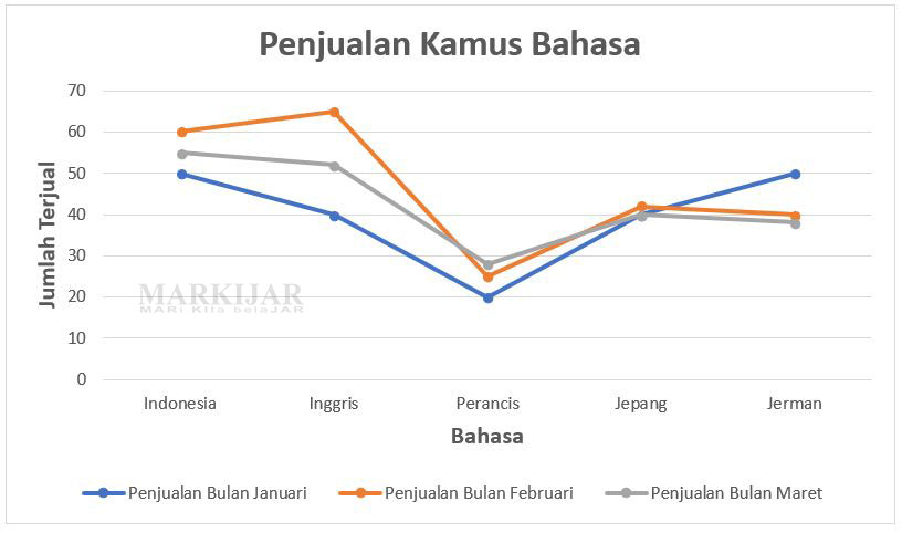 Detail Contoh Data Grafik Nomer 10