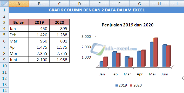 Detail Contoh Data Grafik Nomer 12