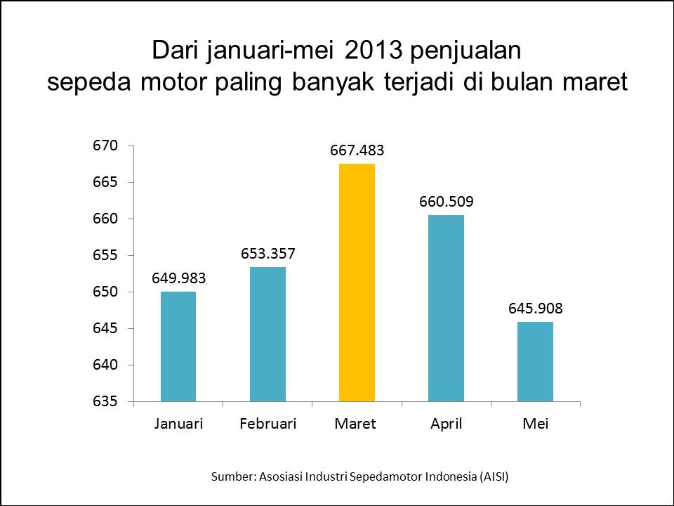 Detail Contoh Data Grafik Nomer 13