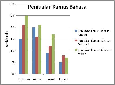 Detail Contoh Data Grafik Nomer 14