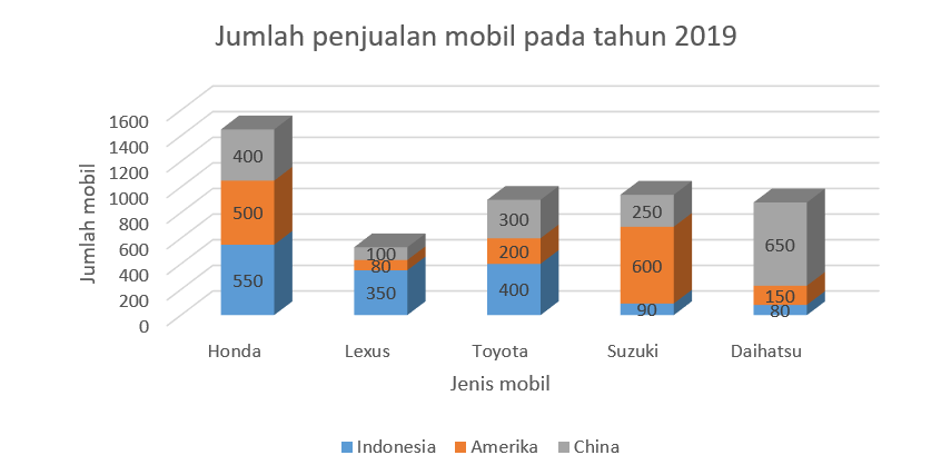 Detail Contoh Data Grafik Nomer 18