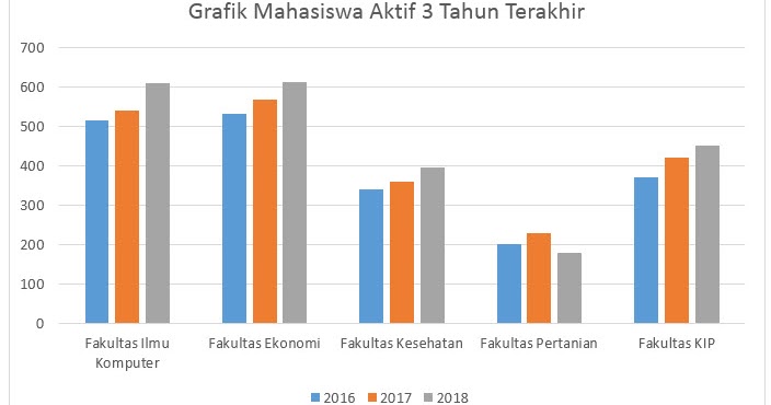 Detail Contoh Data Grafik Nomer 26