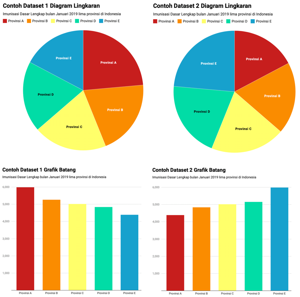 Detail Contoh Data Grafik Nomer 45