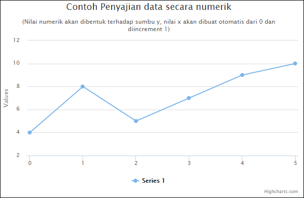 Detail Contoh Data Grafik Nomer 46