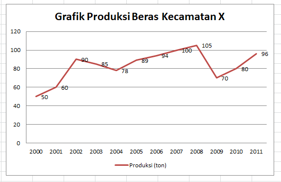 Detail Contoh Data Grafik Nomer 7