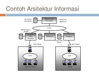 Detail Contoh Data Informasi Dan Pengetahuan Nomer 21