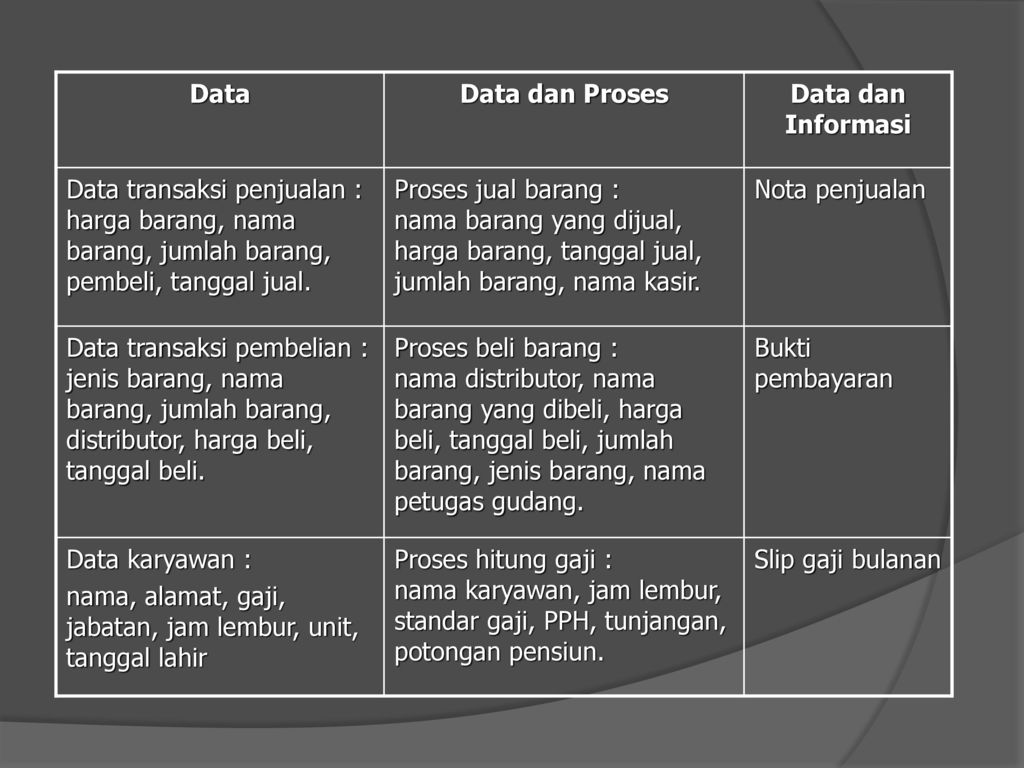 Detail Contoh Data Informasi Dan Pengetahuan Nomer 4