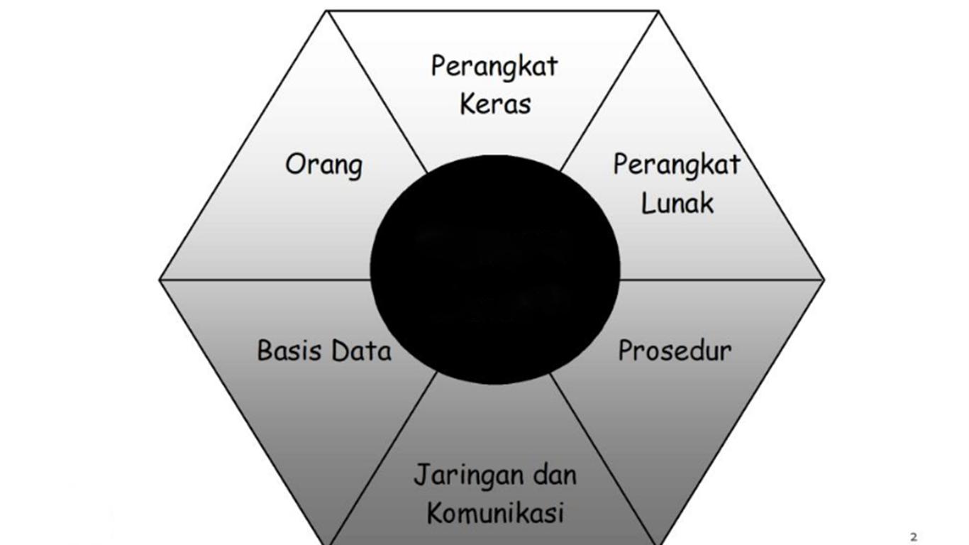 Detail Contoh Data Informasi Dan Pengetahuan Nomer 42