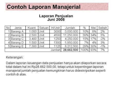 Detail Contoh Data Internal Nomer 2