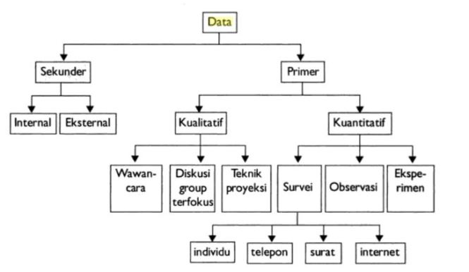 Detail Contoh Data Internal Nomer 20