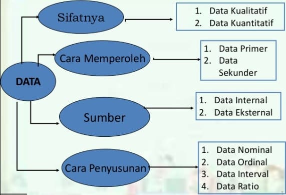 Detail Contoh Data Internal Nomer 10