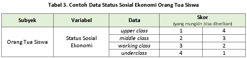 Detail Contoh Data Interval Nomer 18
