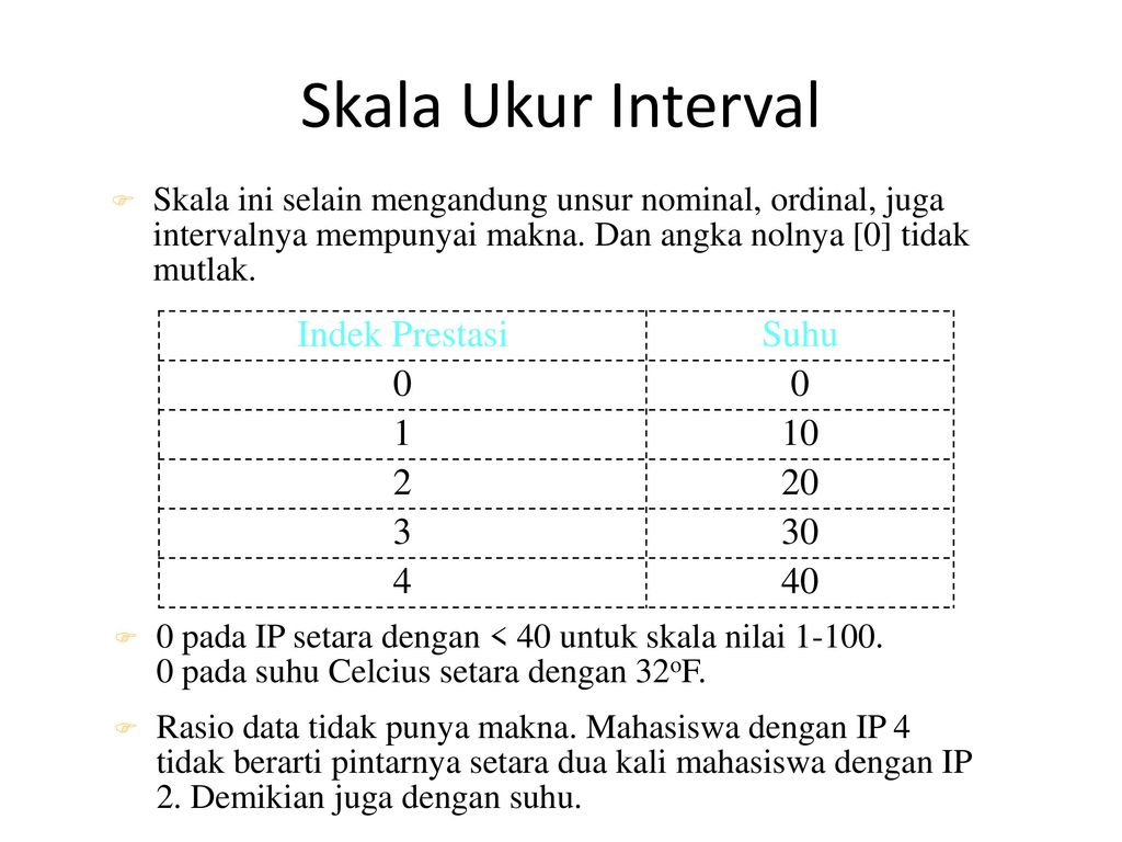 Detail Contoh Data Interval Nomer 19