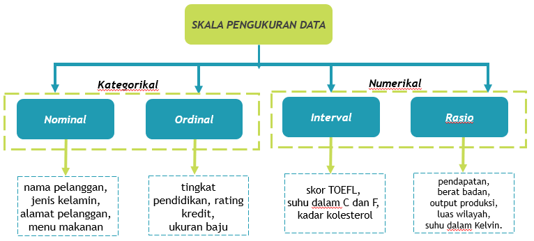 Detail Contoh Data Interval Nomer 22