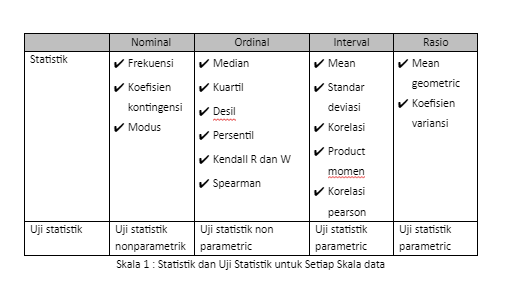 Detail Contoh Data Interval Nomer 25