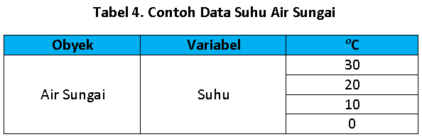 Detail Contoh Data Interval Nomer 5