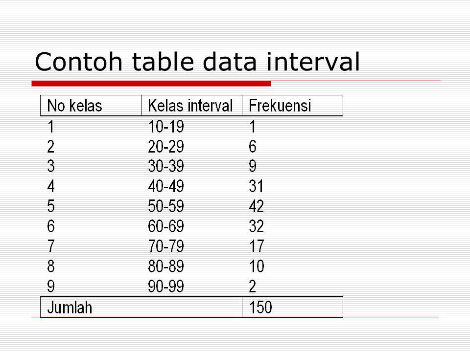 Detail Contoh Data Interval Nomer 45