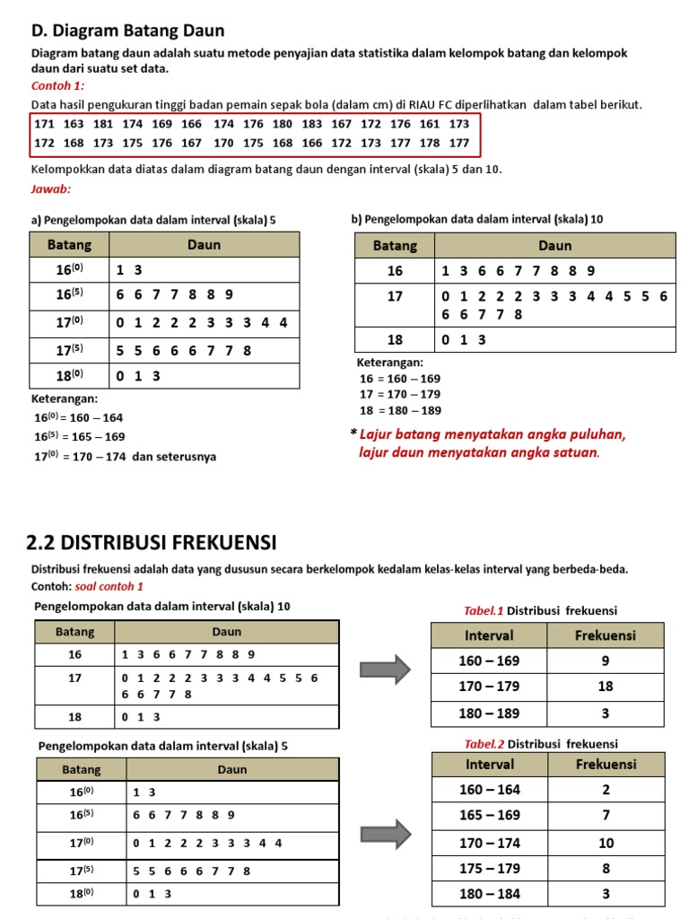 Detail Contoh Data Interval Nomer 52
