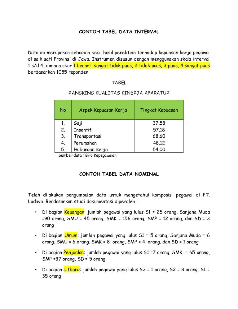 Contoh Data Interval Dan Rasio - KibrisPDR