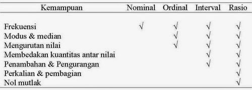 Detail Contoh Data Interval Dan Rasio Nomer 30