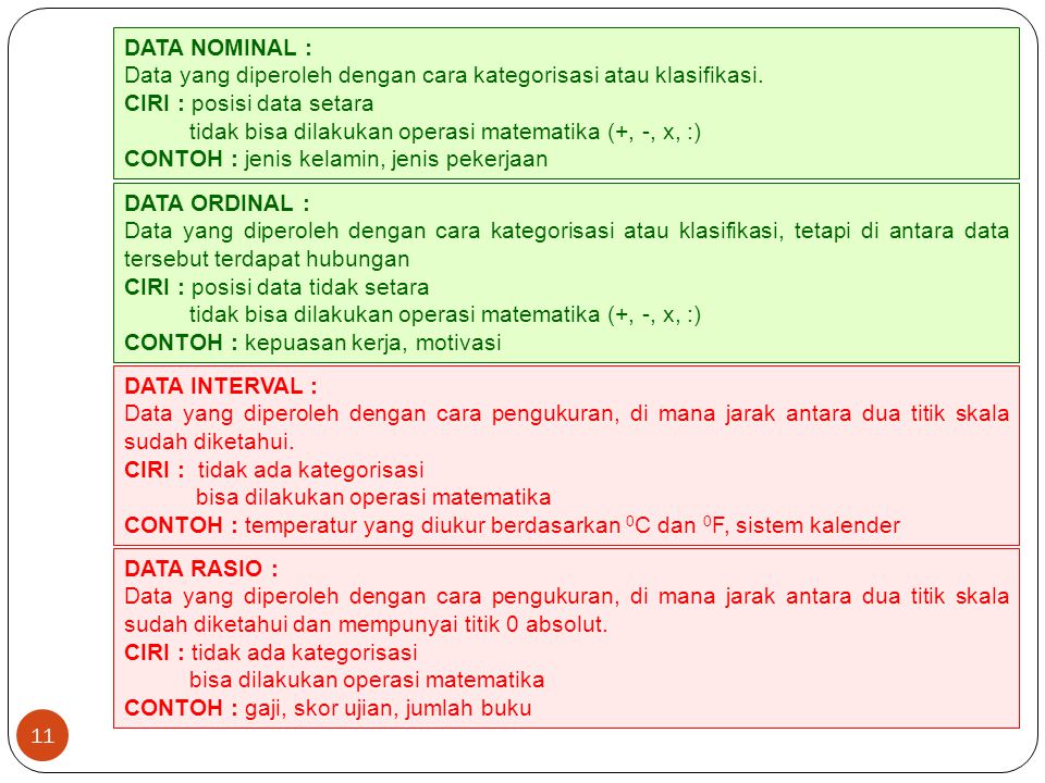 Detail Contoh Data Interval Dan Rasio Nomer 34