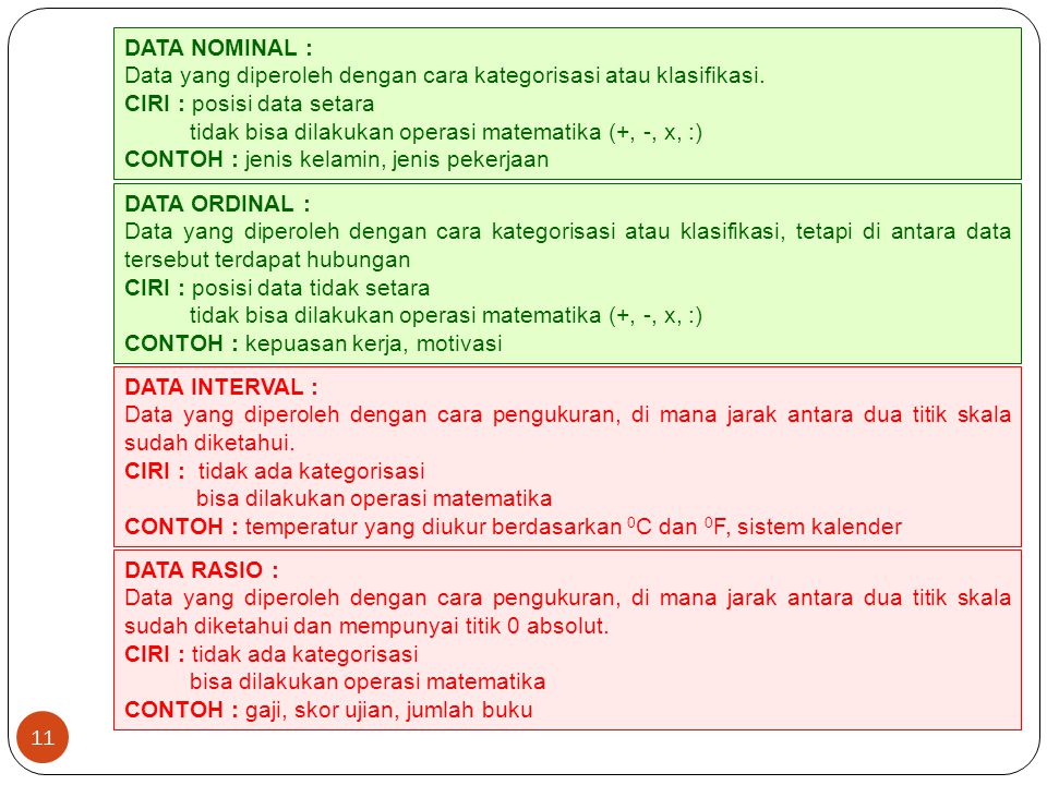 Download Contoh Data Interval Dan Rasio Nomer 34