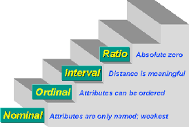 Detail Contoh Data Interval Dan Rasio Nomer 53