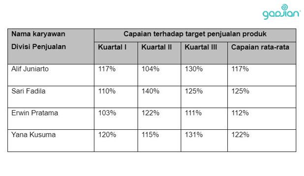 Detail Contoh Data Karyawan Nomer 14