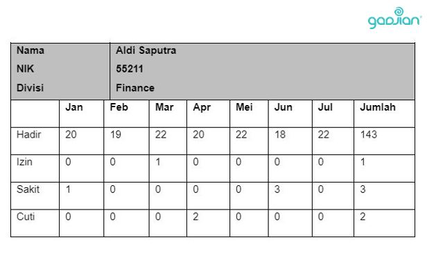 Detail Contoh Data Karyawan Nomer 36