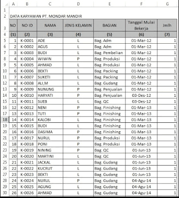 Download Contoh Data Karyawan Nomer 48