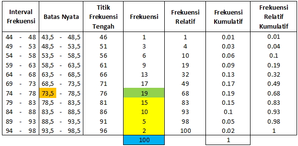 Detail Contoh Data Kelompok Nomer 29