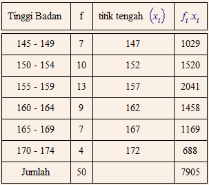 Detail Contoh Data Kelompok Nomer 42