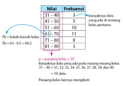 Detail Contoh Data Kelompok Statistika Nomer 12