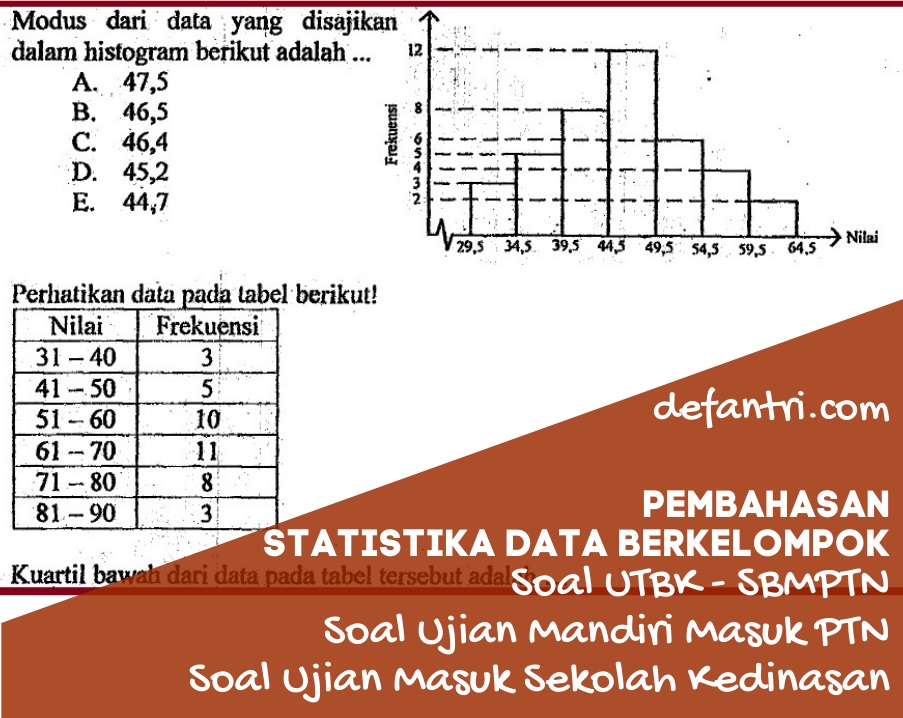 Detail Contoh Data Kelompok Statistika Nomer 5