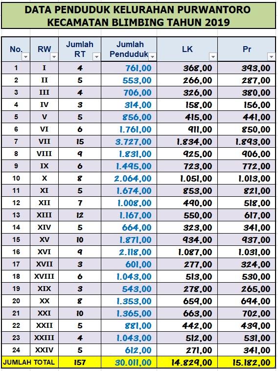 Detail Contoh Data Kependudukan Nomer 8