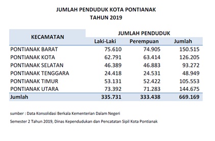 Detail Contoh Data Kependudukan Nomer 9