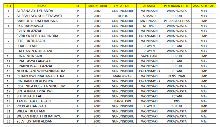 Detail Contoh Data Kependudukan Nomer 10