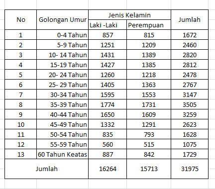 Detail Contoh Data Kependudukan Nomer 12