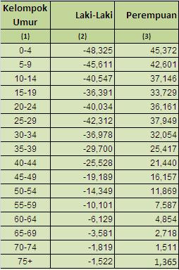 Detail Contoh Data Kependudukan Nomer 13