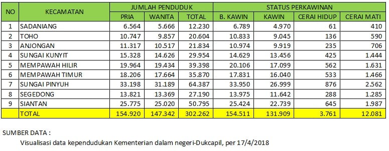 Detail Contoh Data Kependudukan Nomer 16