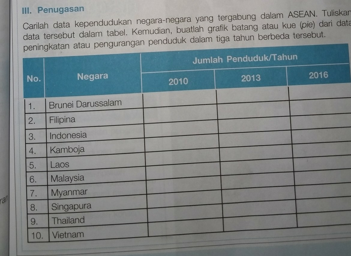 Detail Contoh Data Kependudukan Nomer 19