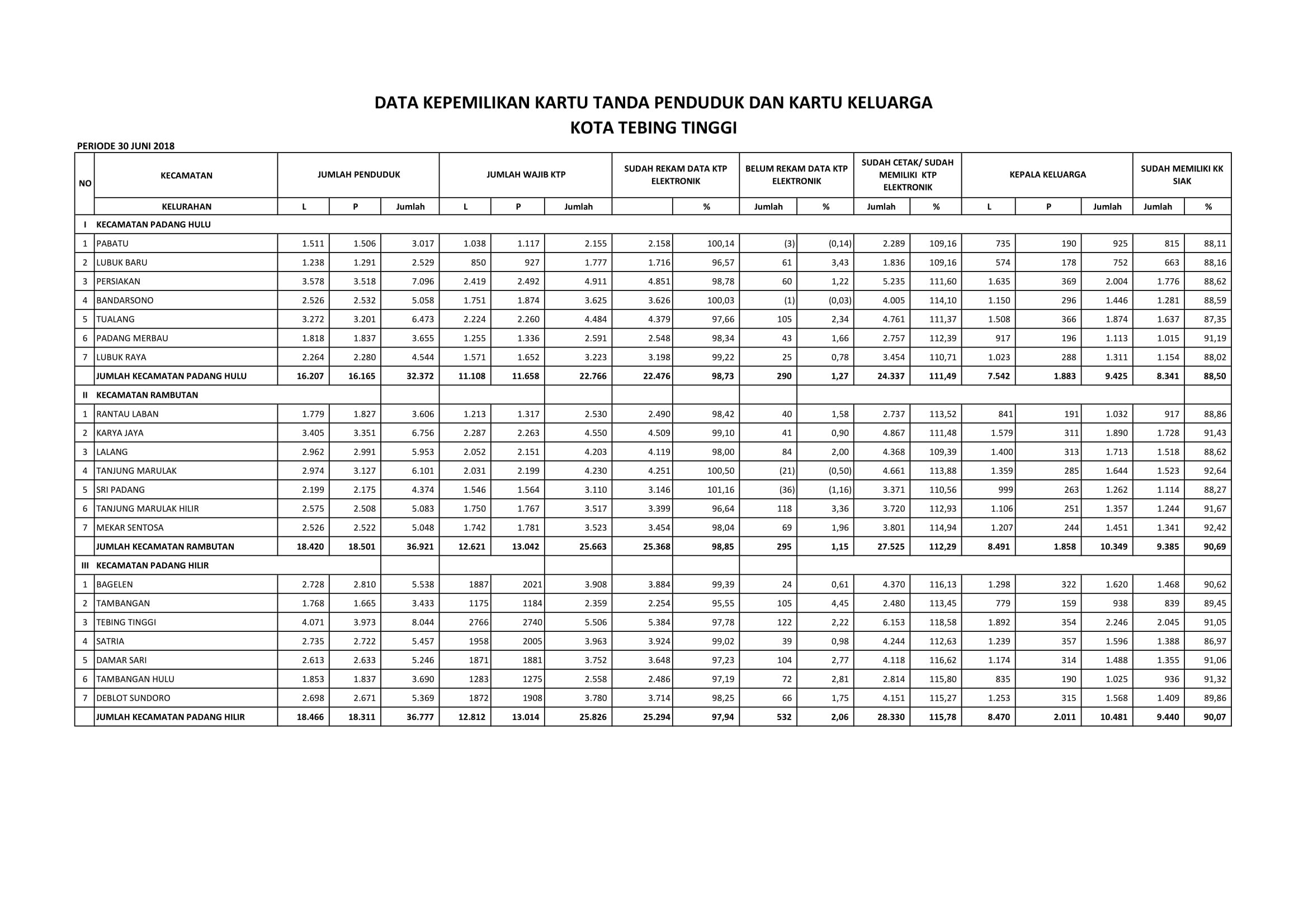 Detail Contoh Data Kependudukan Nomer 20